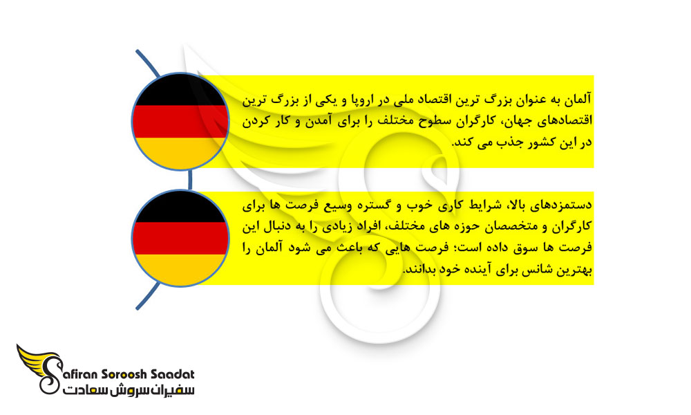 دلایل انتخاب آلمان به عنوان مقصد مهاجرت کاری