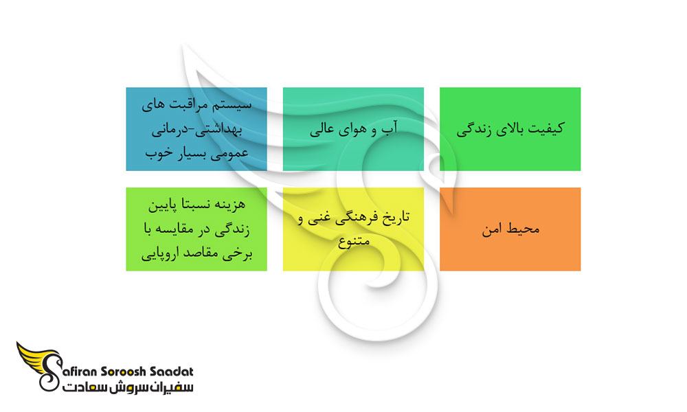 دلایل توجه به پرتغال به عنوان مقصد کار