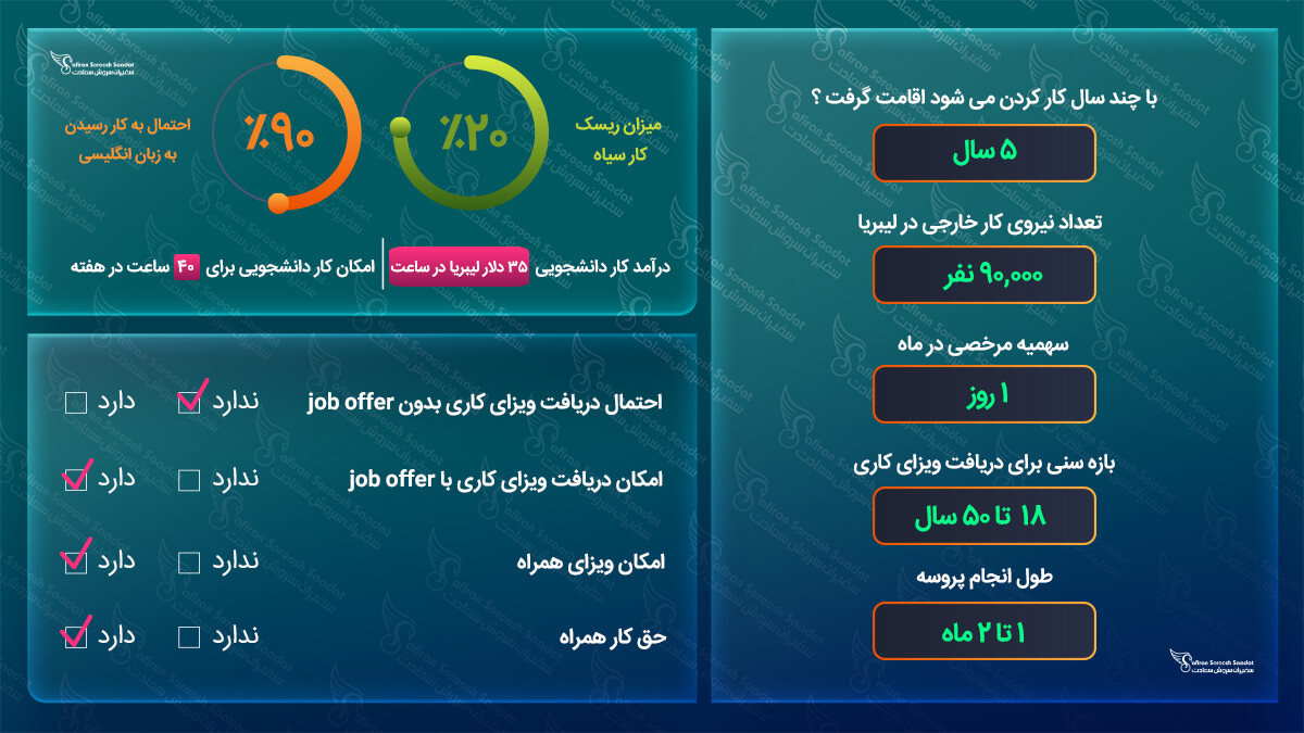 کار در لیبریا