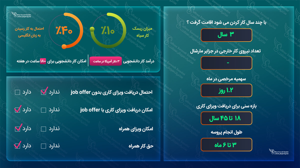 کار در جزایر مارشال