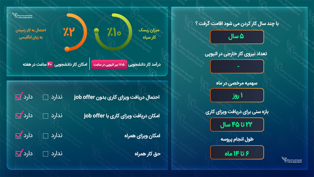 ویزای کاری اتیوپی