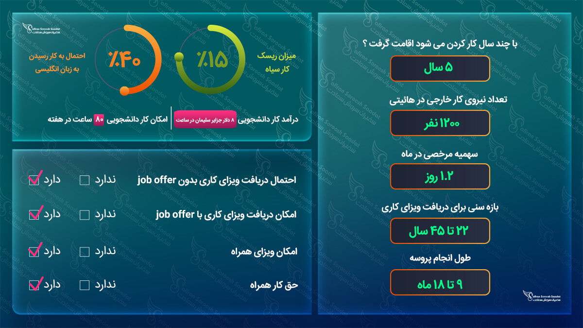 ویزای کاری هائیتی