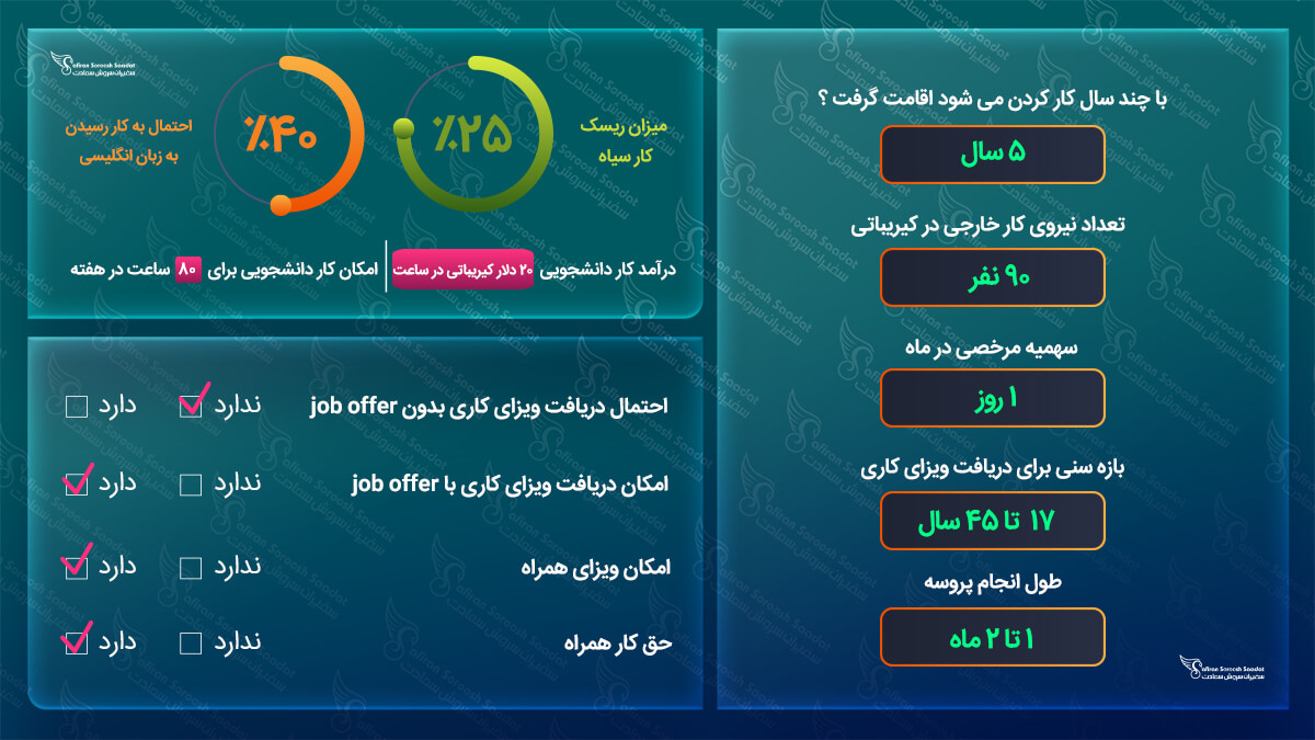 ویزای کاری کیریباتی