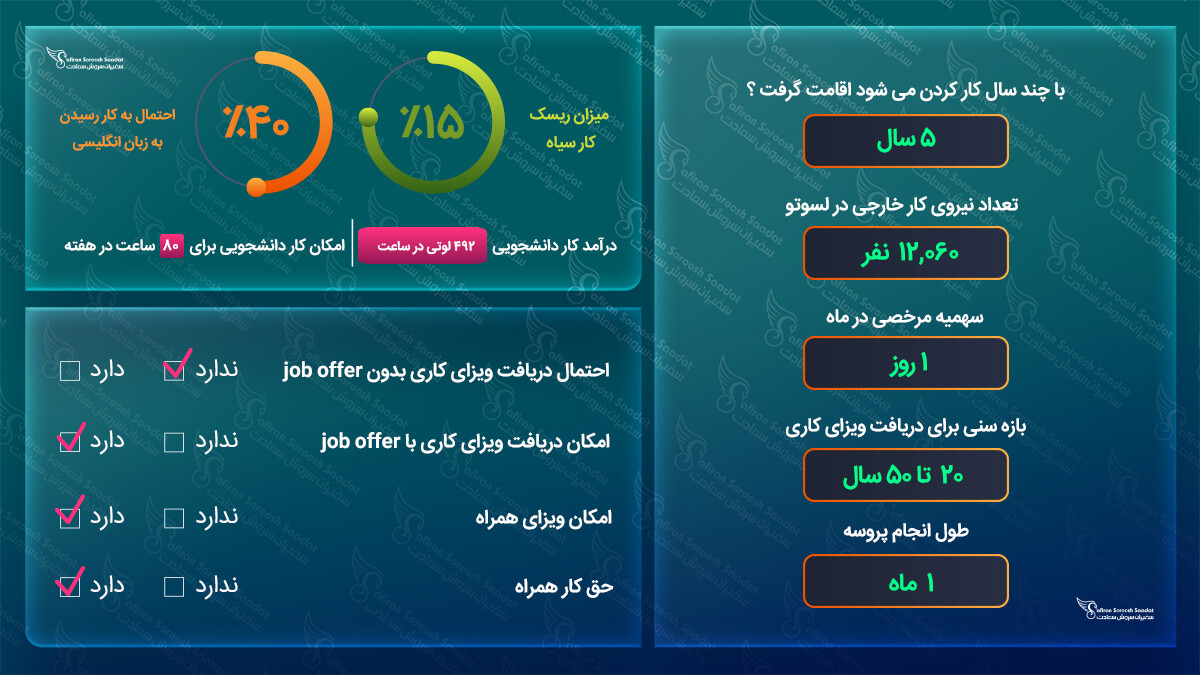 ویزای کاری لسوتو