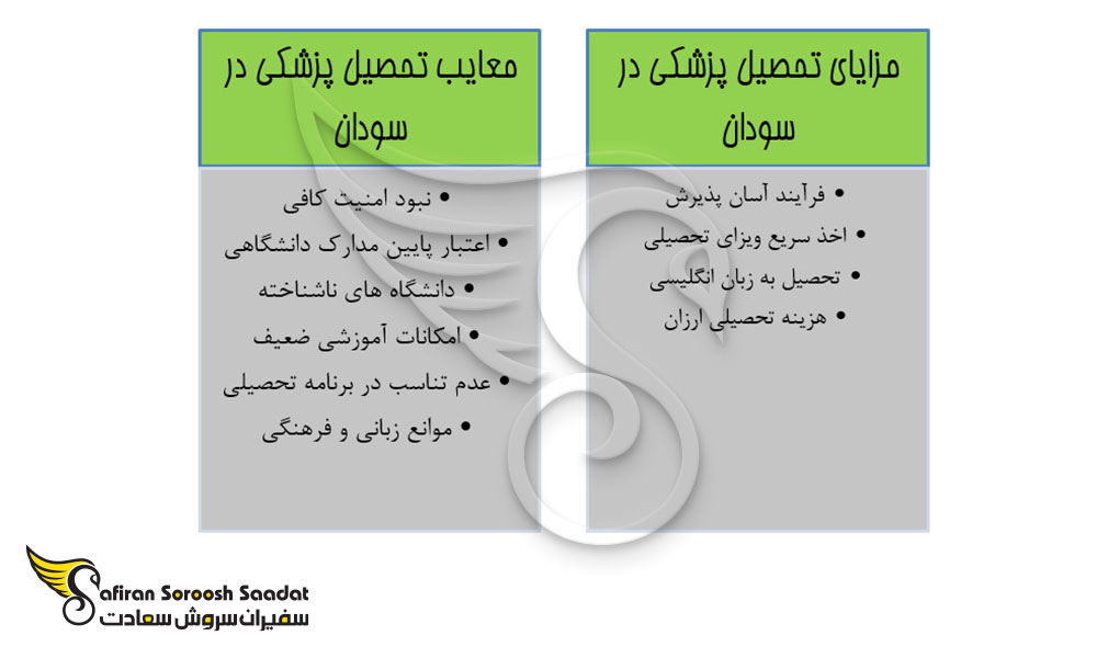 مزایا و معایب تحصیل رشته پزشکی در سودان