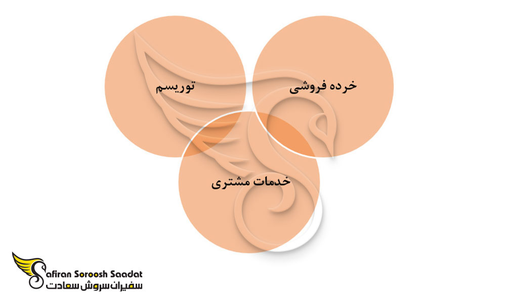 بهترین حوزه های کاری برای دانشجویان در لیتوانی