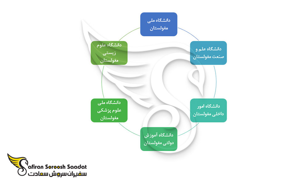 بهترین دانشگاه های مغولستان