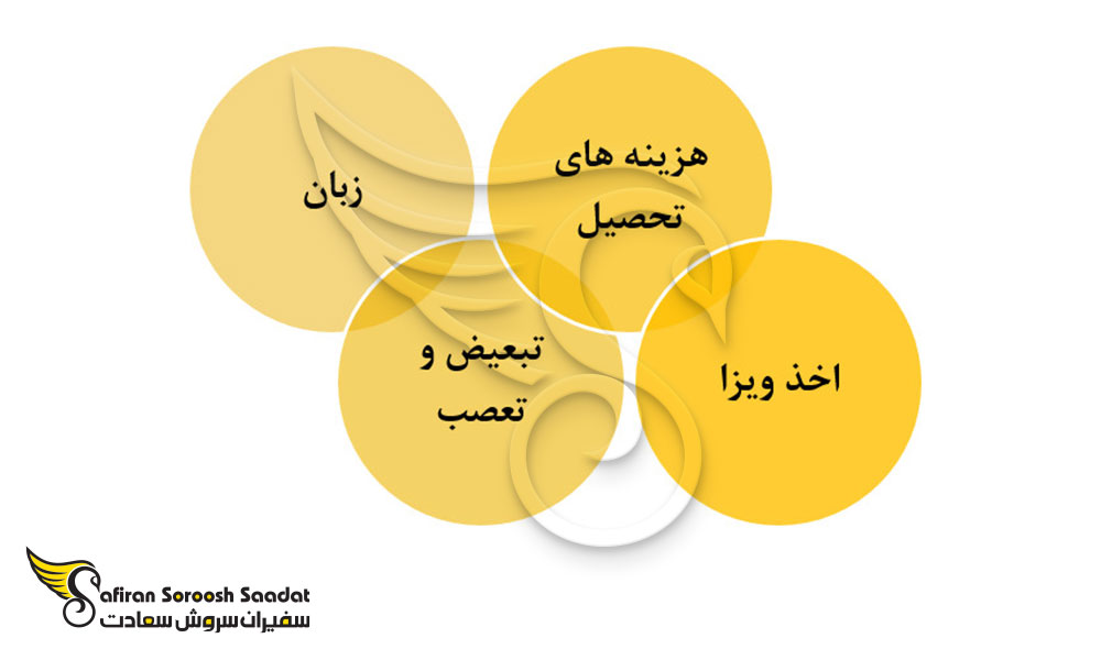 چالش های تحصیل رشته دندانپزشکی در روسیه برای ایرانی ها