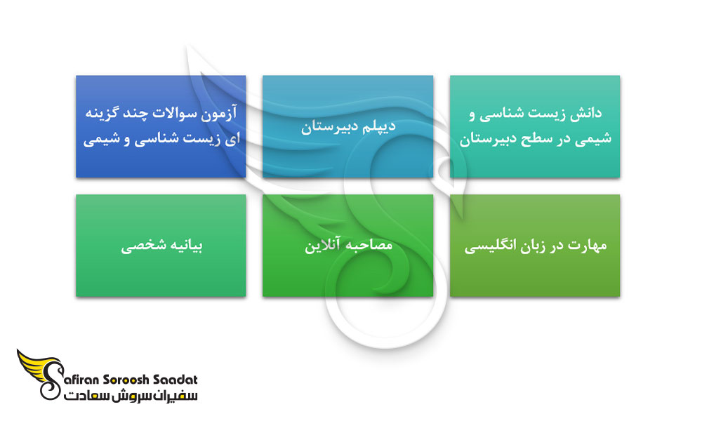 شرایط دریافت پذیرش دندانپزشکی در دانشگاه های اروپایی