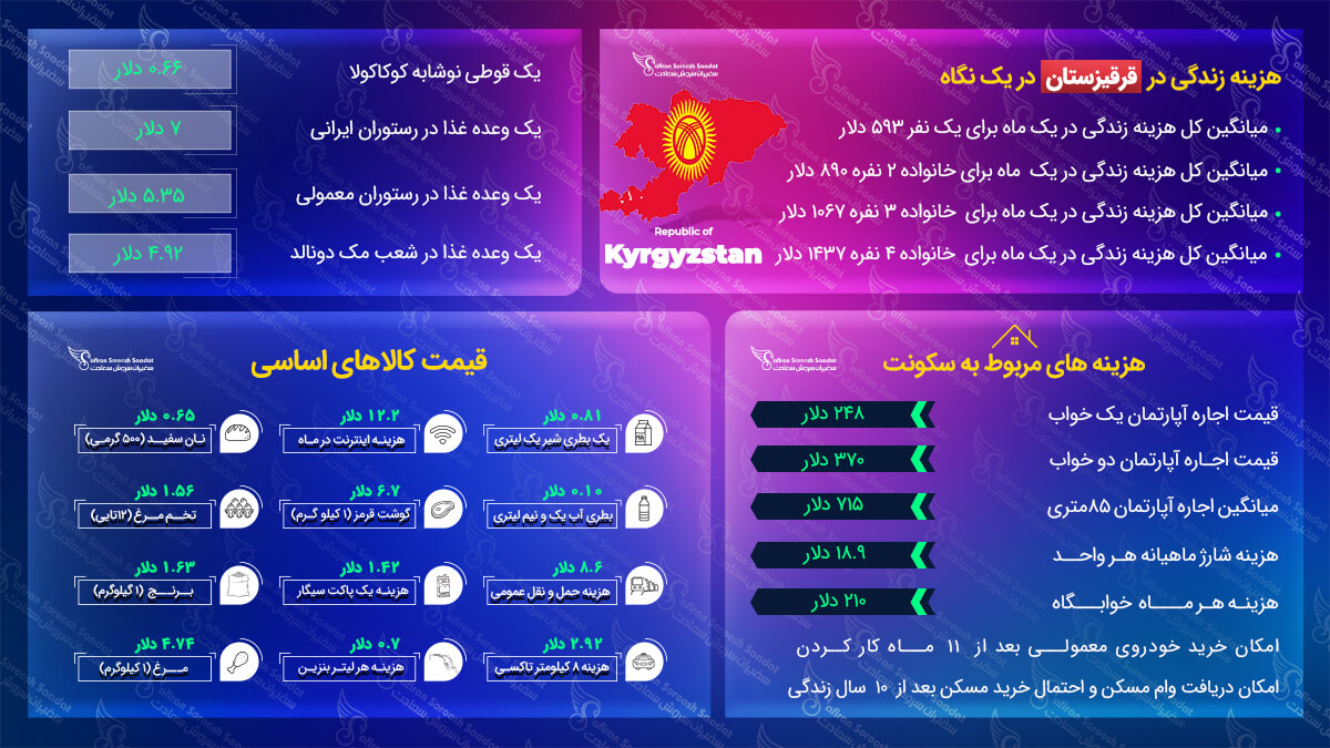 هزینه زندگی در قرقیزستان