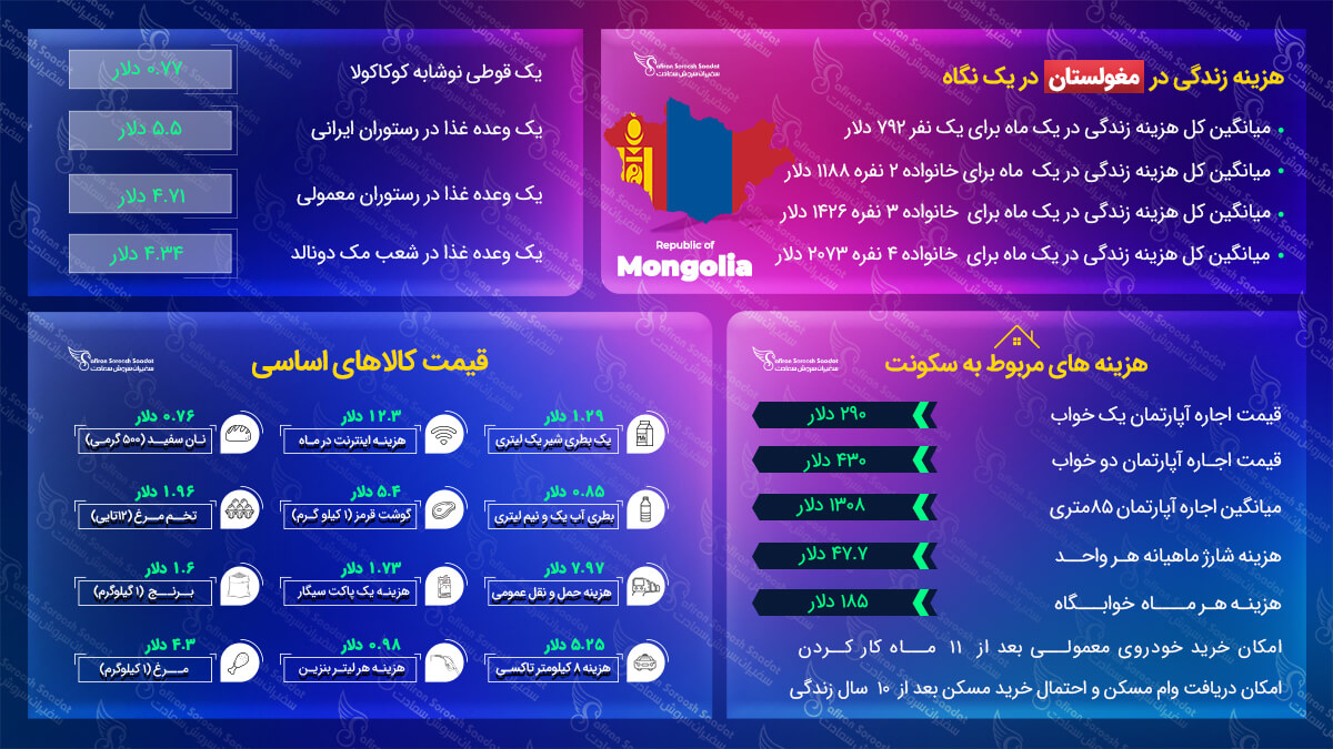 هزینه زندگی در مغولستان