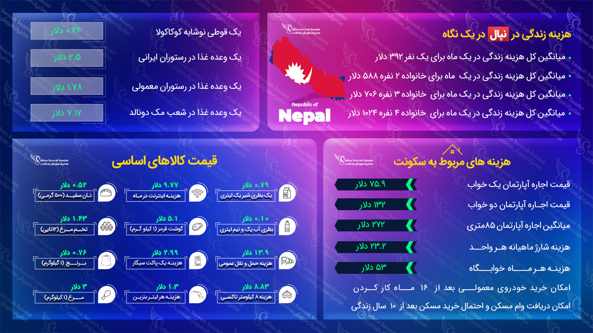 هزینه زندگی در نپال
