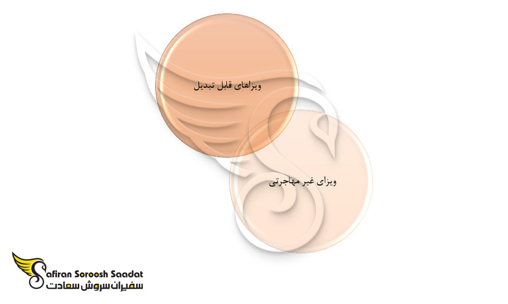 انواع ویزای کاری ماداگاسکار