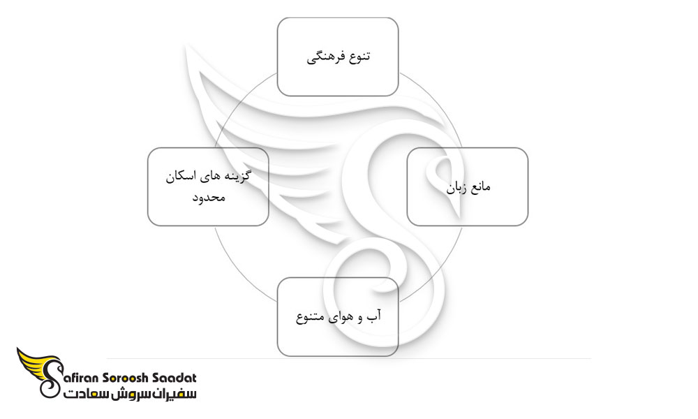 معایب تحصیل پزشکی در مالاوی