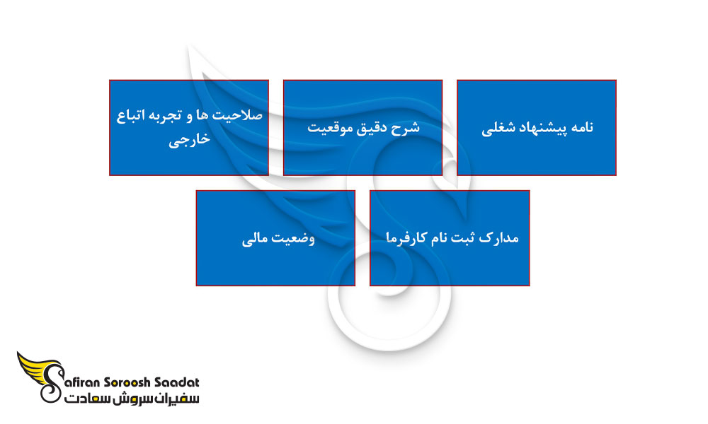 مدارکی که کارفرما باید برای دریافت ویزای کاری مغولستان آماده کند
