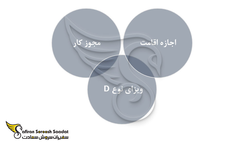 مدارک لازم برای کار کردن در لاتویا