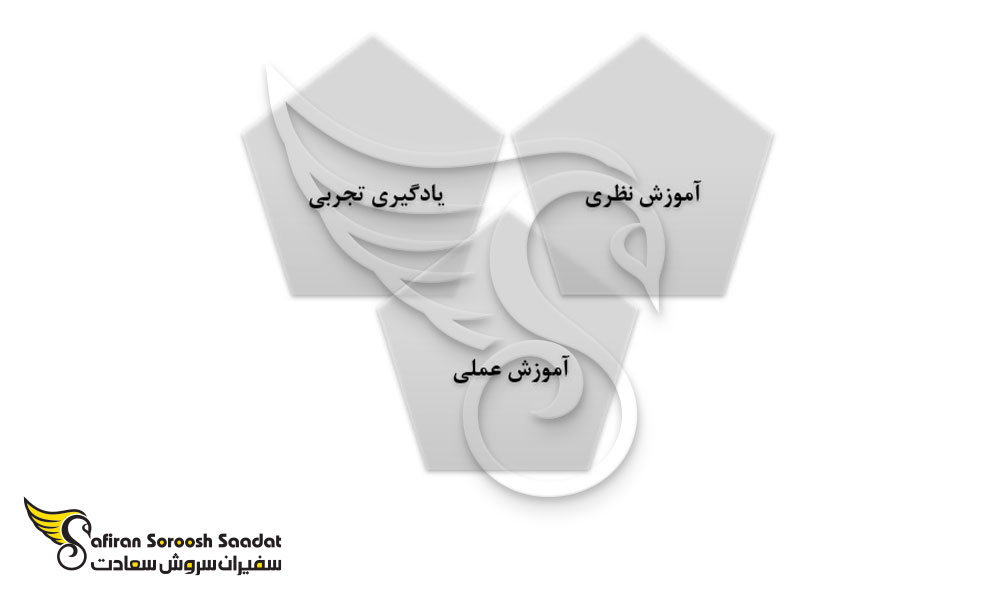 سیستم آموزشی رشته داروسازی در مراکش