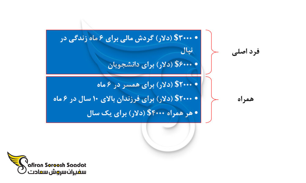 تمکن مالی ویزای تحصیلی نپال