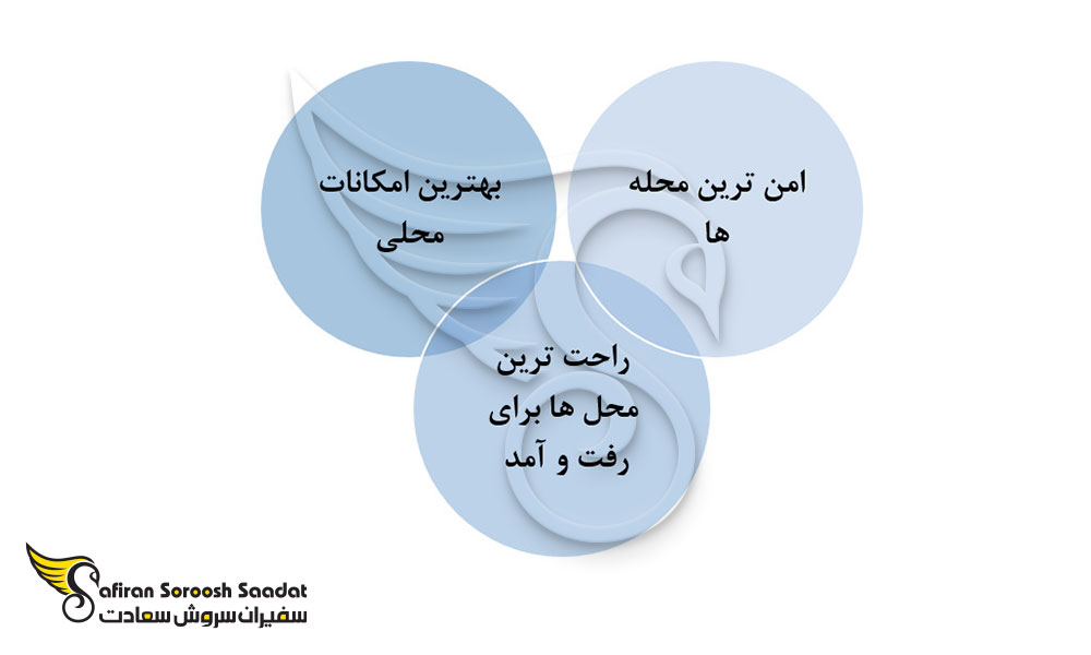 شرایط پیدا کردن بهترین ملک در مالاوی