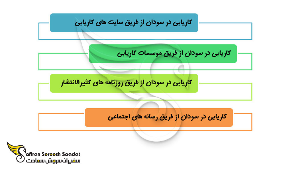 نحوه کاریابی در سودان