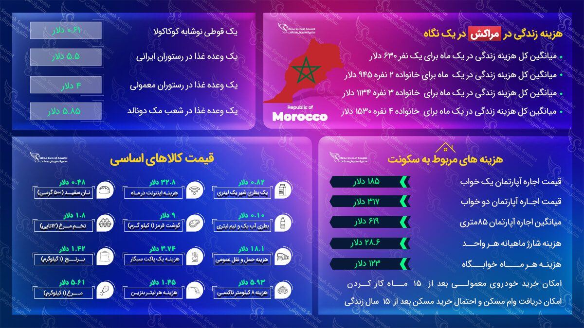 مهاجرت به مراکش