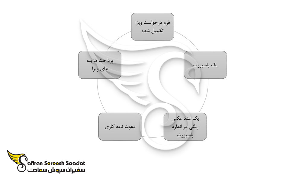مدارک لازم برای دریافت ویزای کاری قرقیزستان