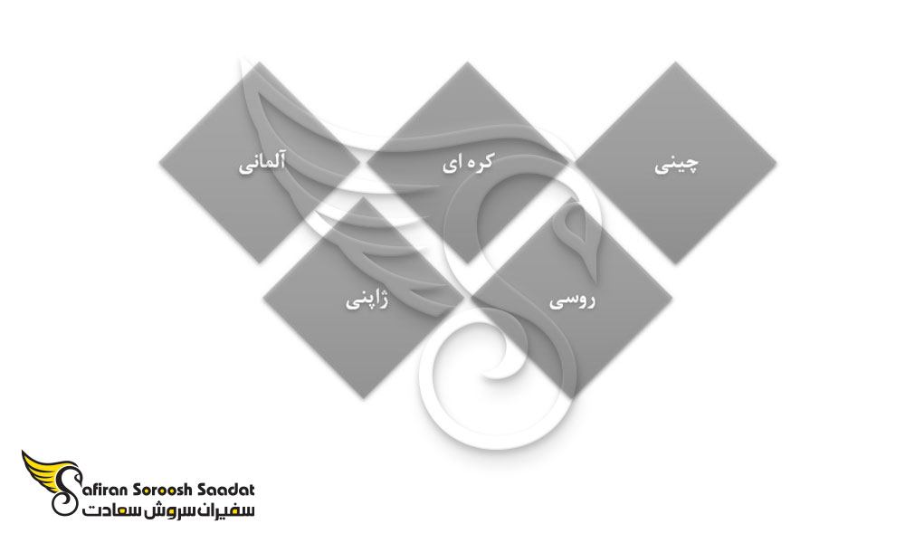 زبان های رایج در مغولستان