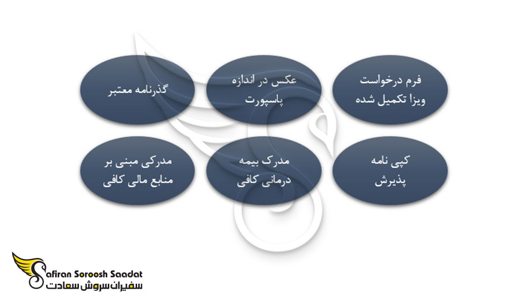 مدارک لازم برای دریافت ویزای تحصیلی ماداگاسکار