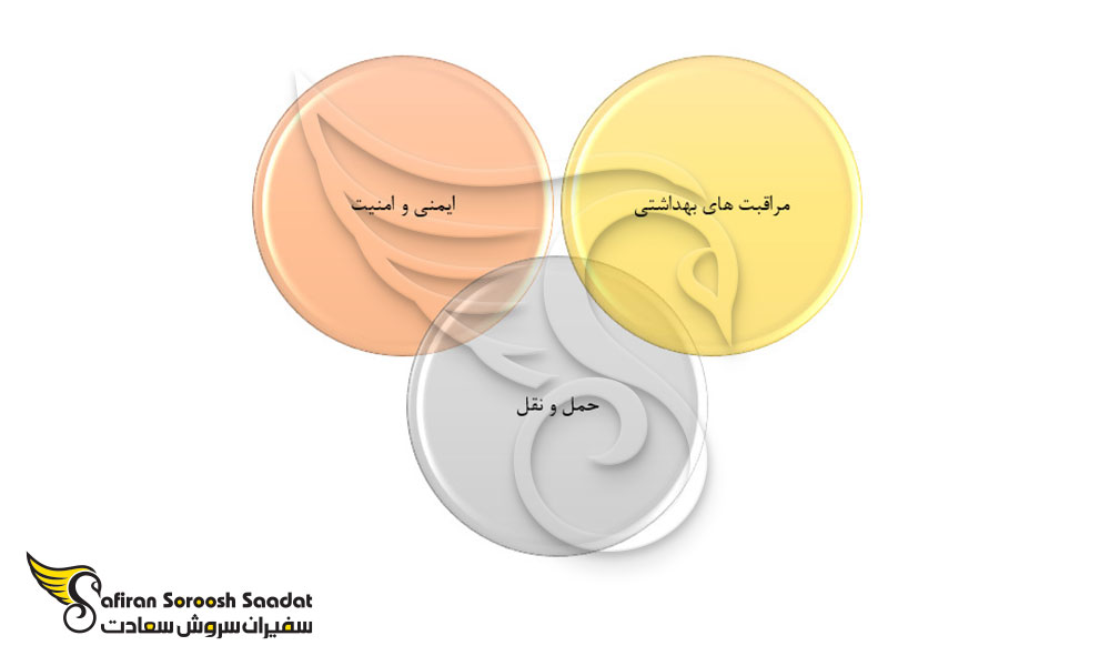 3 موضوع اصلی که برای زندگی در ماداگاسکار