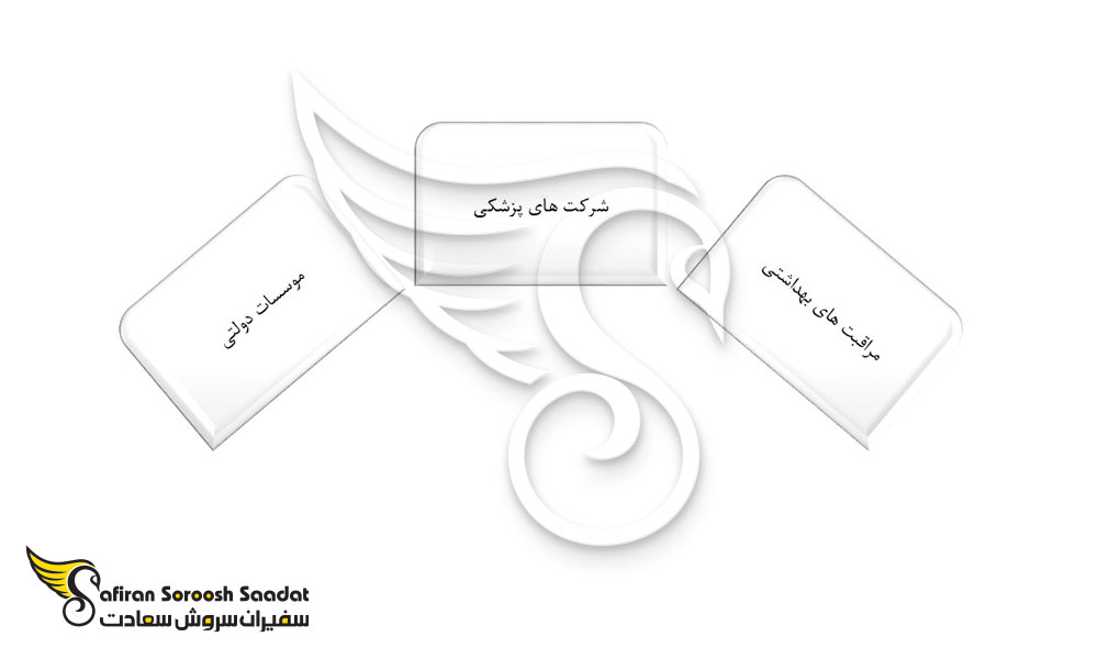 حوزه های کاری پزشکان در لتونی