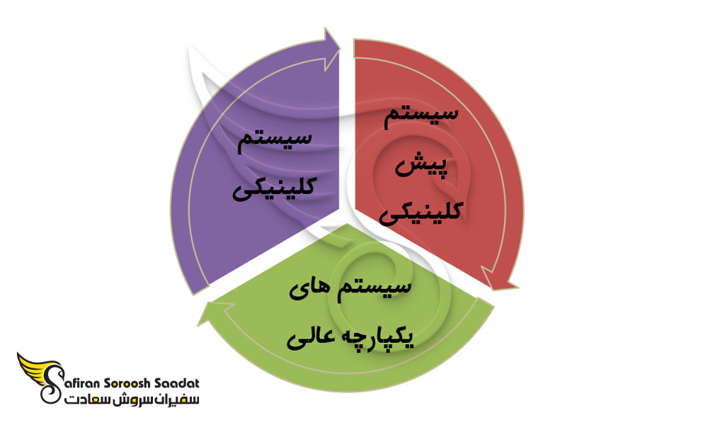 سیستم آموزش پزشکی در سودان