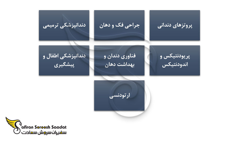 برنامه های رشته دندانپزشکی دانشگاه mnums