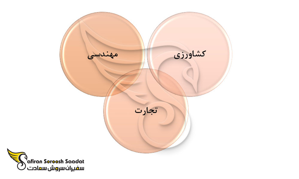 رشته های محبوب در لائوس