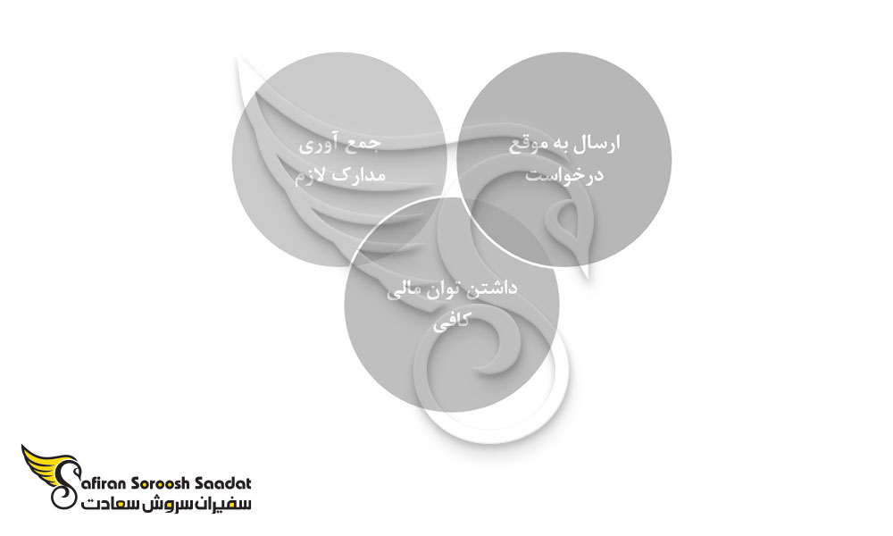 الزامات اخذ پذیرش در دانشگاه های قزاقستان