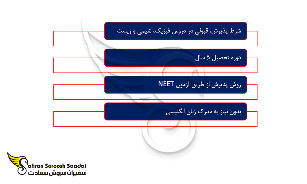 نکاتی درباره تحصیل رشته پزشکی در نپال