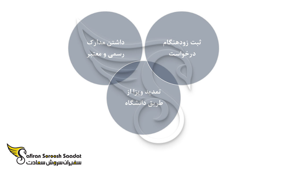قوانین دریافت ویزای تحصیلی قرقیزستان