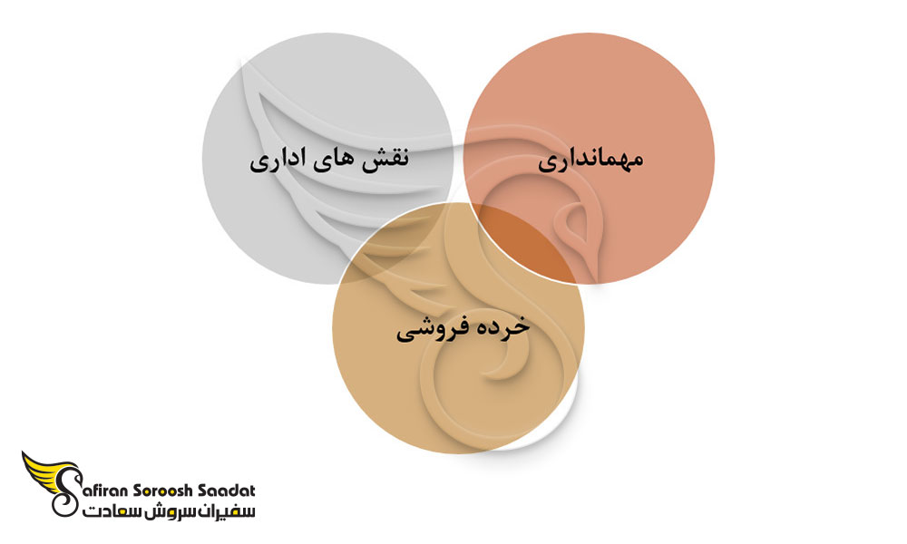 مشاغل دانشجویی در مالاوی