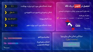 تحصیل در لائوس