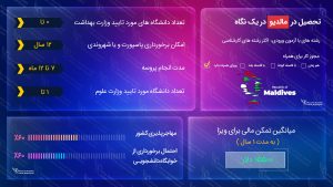 تحصیل در مالدیو