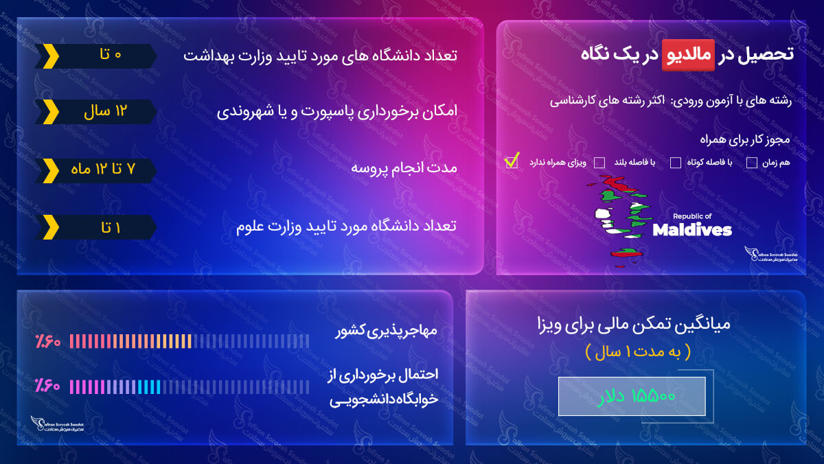 تحصیل در مالدیو
