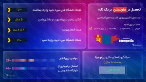 تحصیل در مغولستان
