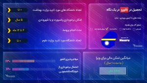 تحصیل در نائورو