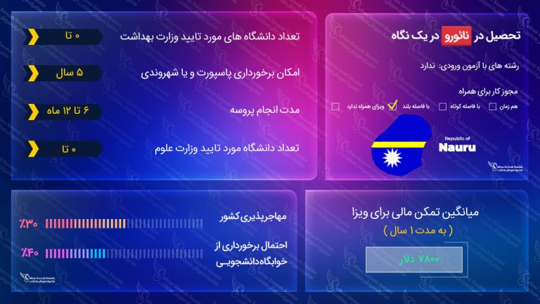 تحصیل در نائورو