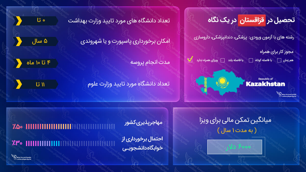 ویزای تحصیلی قزاقستان