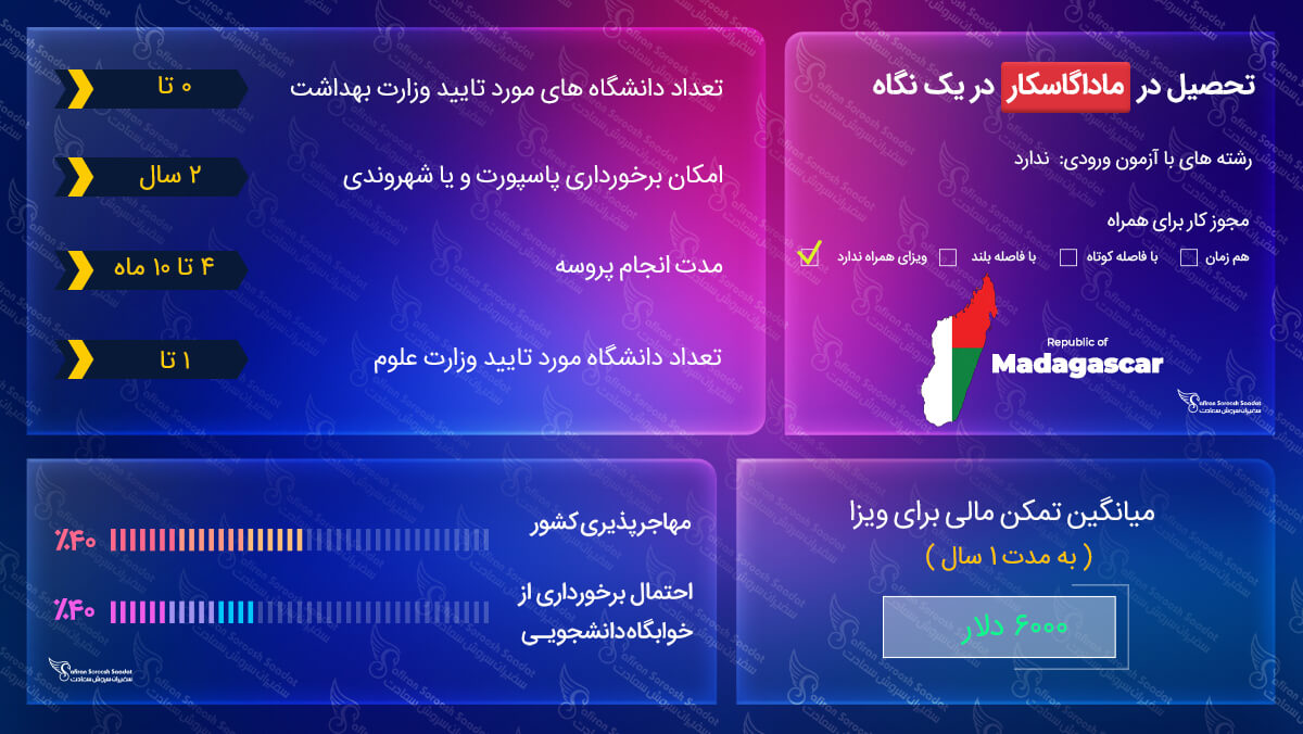 ویزای تحصیلی ماداگاسکار