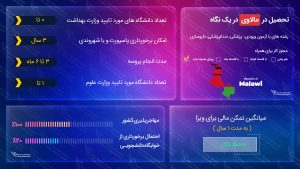 ویزای تحصیلی مالاوی