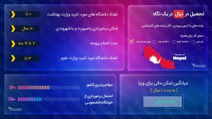 ویزای تحصیلی نپال