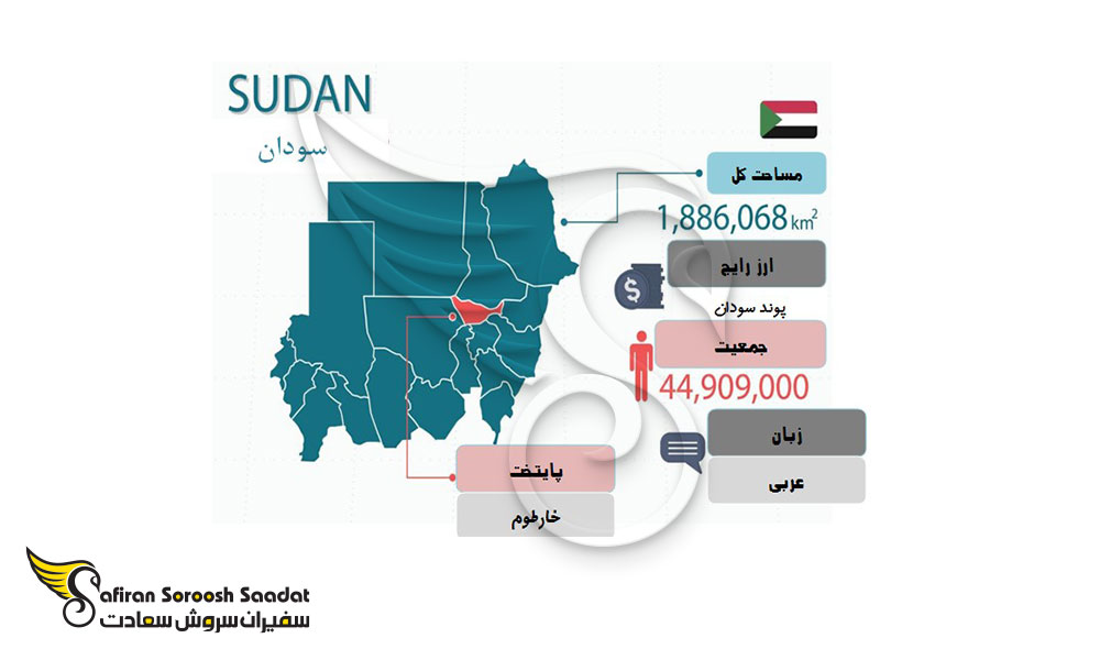 اطلاعاتی درباره سودان