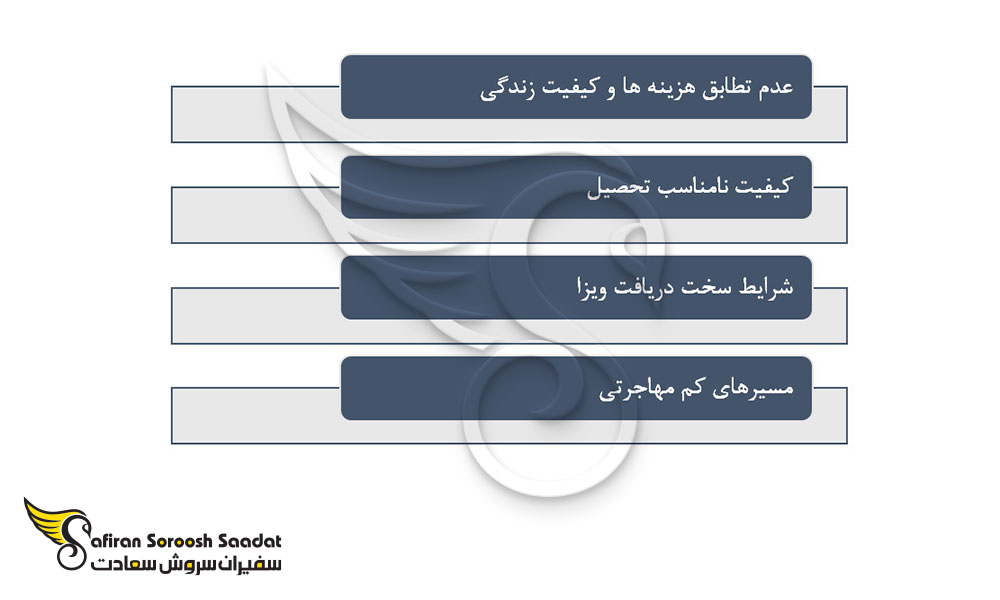 دلایل عدم انتخاب نائورو برای مهاجرت