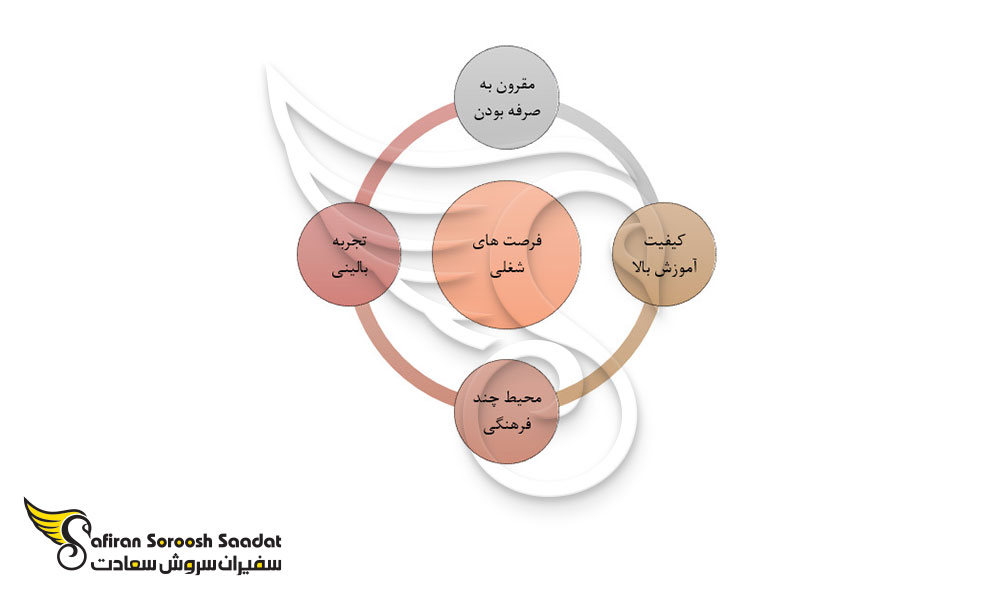 دلایل انتخاب پزشکی در دانشگاه های قزاقستان